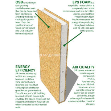 Hight Insulation Sandwish Panels